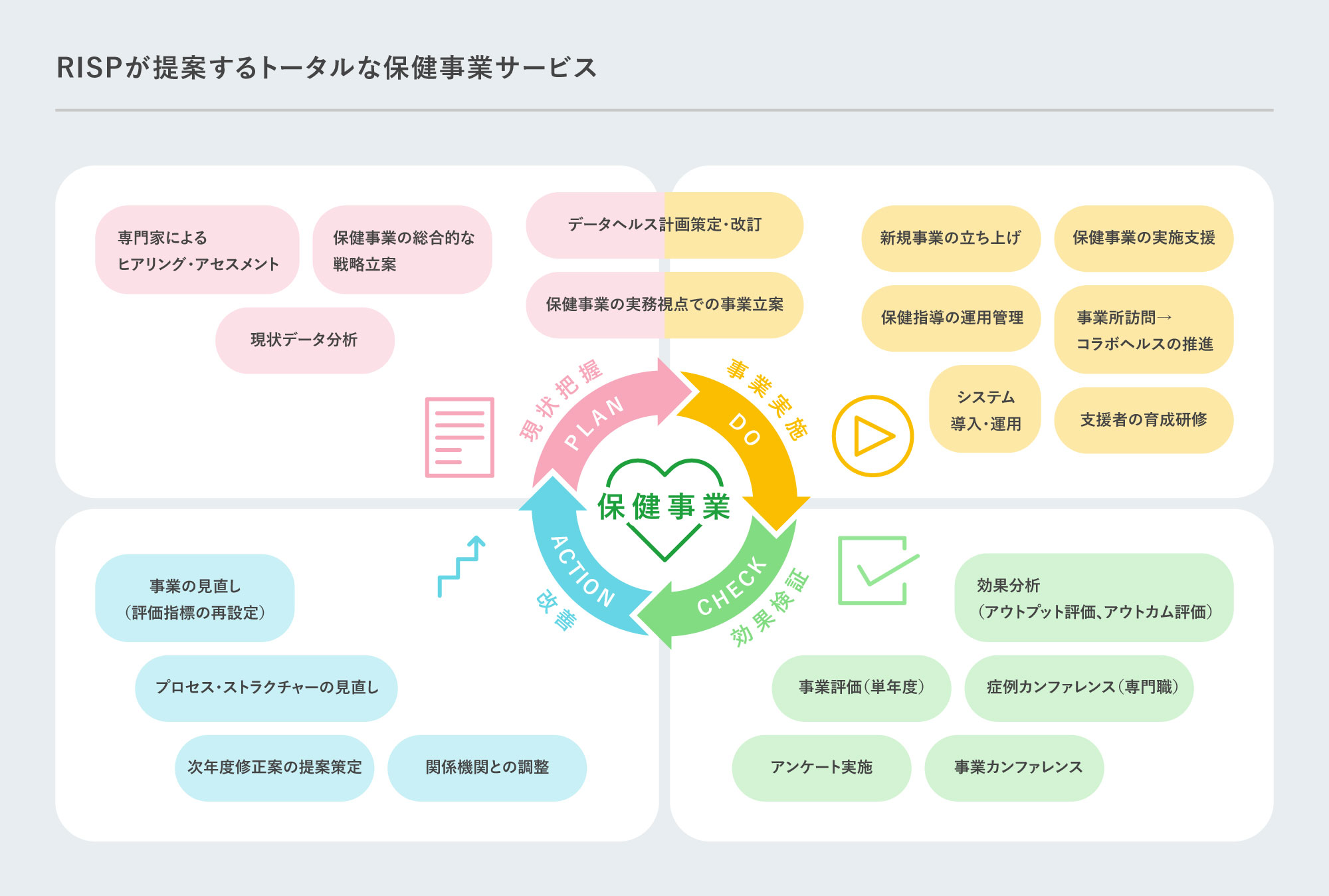 RISPが提案するトータルな保険事業サービス